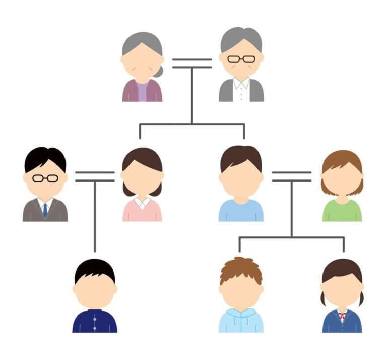 ⑯　家族関係を“見える化”する図｜相続手続き｜藤沢市の行政書士