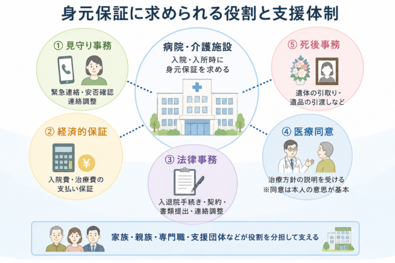 ㊽ 入院・施設入所で困らないために（身元保証）｜【終活（未来への準備）】藤沢市の行政書士